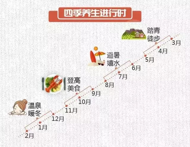 2017-2018冬季養(yǎng)生游趨勢(shì)預(yù)測(cè)發(fā)布：溫泉游成冬季養(yǎng)生主流