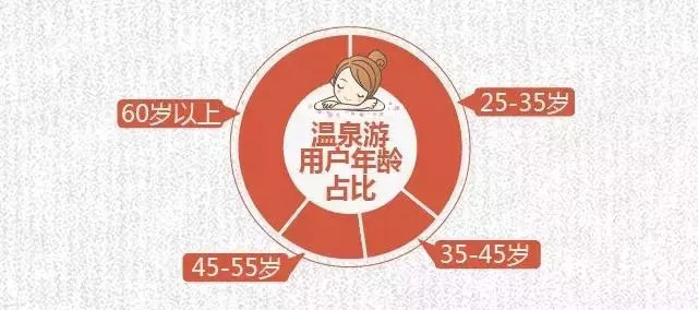 2017-2018冬季養(yǎng)生游趨勢(shì)預(yù)測(cè)發(fā)布：溫泉游成冬季養(yǎng)生主流