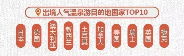 2017-2018冬季養(yǎng)生游趨勢(shì)預(yù)測(cè)發(fā)布：溫泉游成冬季養(yǎng)生主流