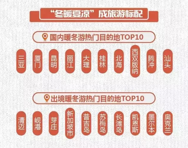 2017-2018冬季養(yǎng)生游趨勢(shì)預(yù)測(cè)發(fā)布：溫泉游成冬季養(yǎng)生主流