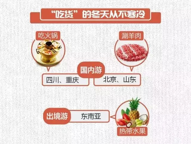 2017-2018冬季養(yǎng)生游趨勢(shì)預(yù)測(cè)發(fā)布：溫泉游成冬季養(yǎng)生主流