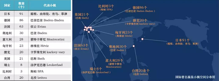 溫泉小鎮的發展之路