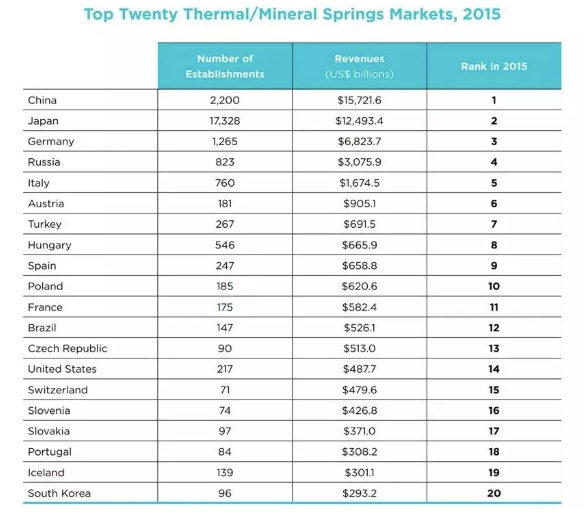 從日本案例看操盤策略，如何打造高水平溫泉度假產品？