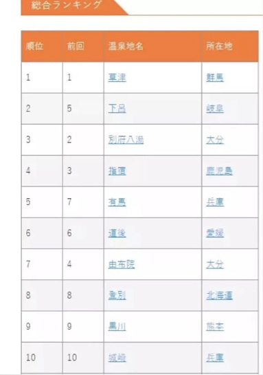 從日本案例看操盤策略，如何打造高水平溫泉度假產品？