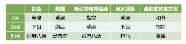 從日本案例看操盤策略，如何打造高水平溫泉度假產品？